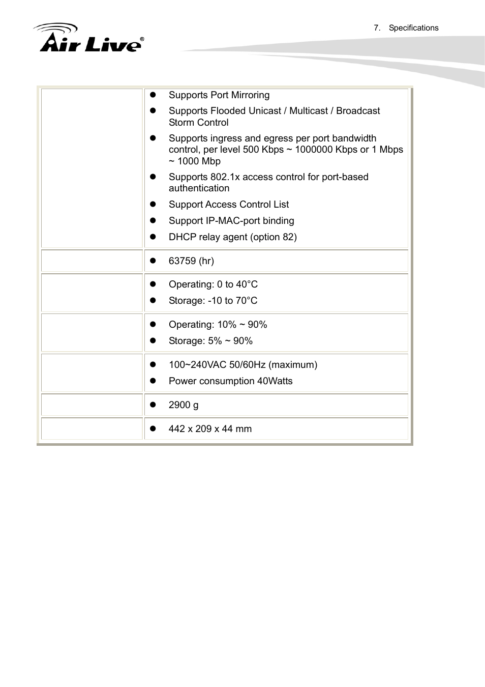 AirLive SNMP-24MGB User Manual | Page 320 / 325