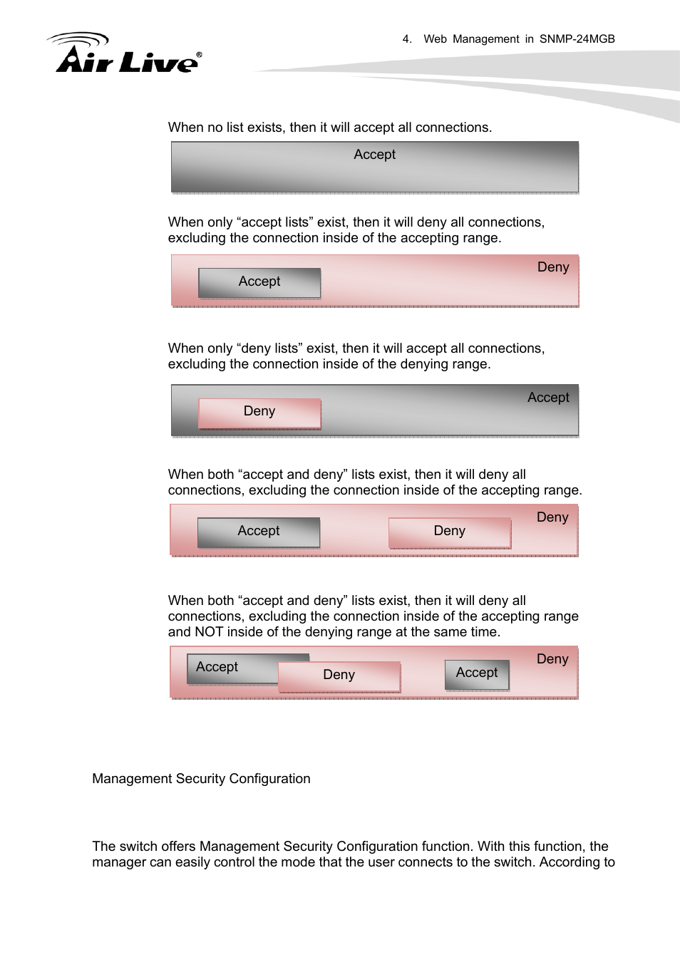 AirLive SNMP-24MGB User Manual | Page 36 / 325