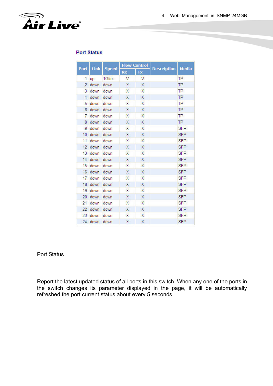 AirLive SNMP-24MGB User Manual | Page 44 / 325