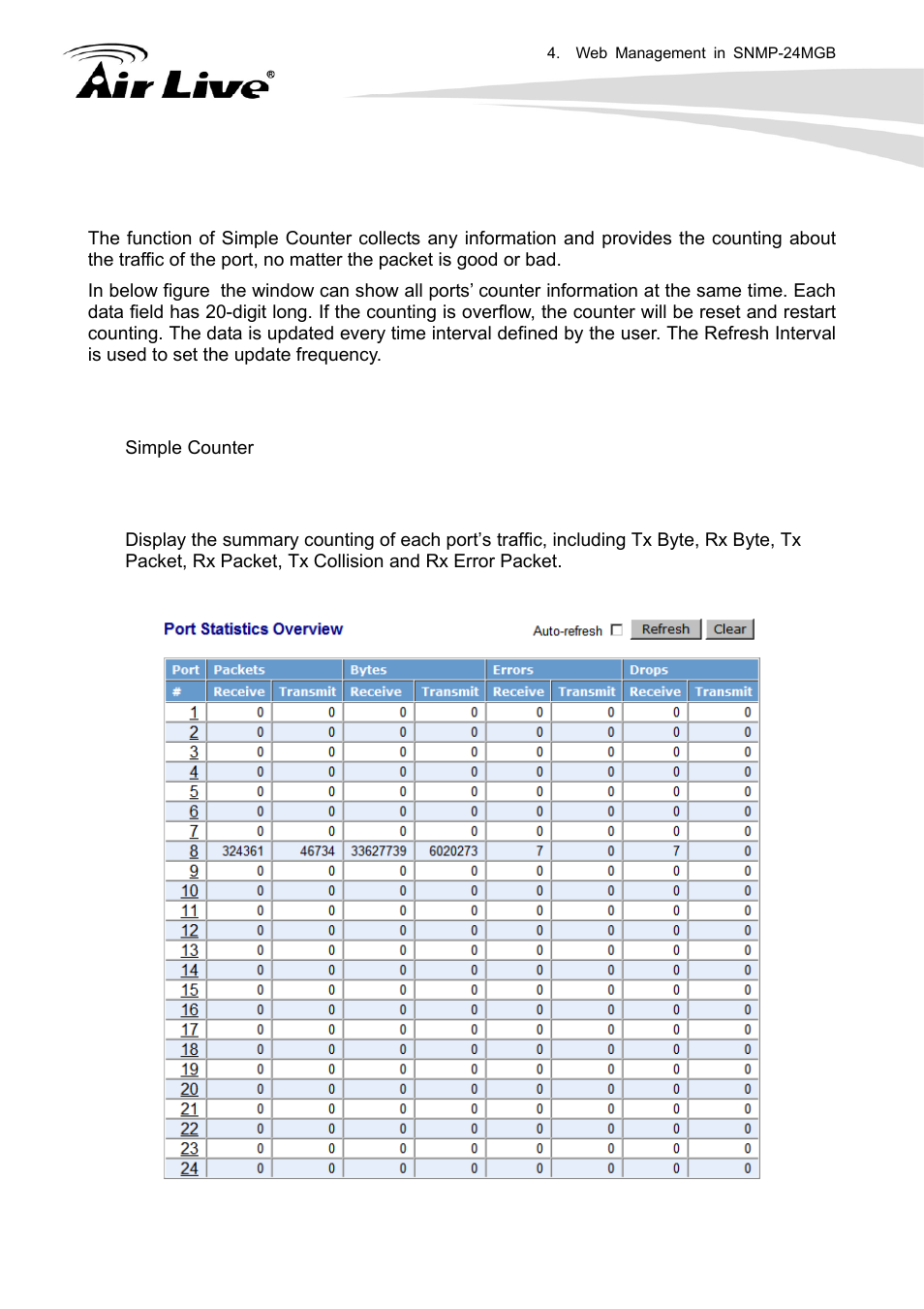 3 simple counter | AirLive SNMP-24MGB User Manual | Page 47 / 325