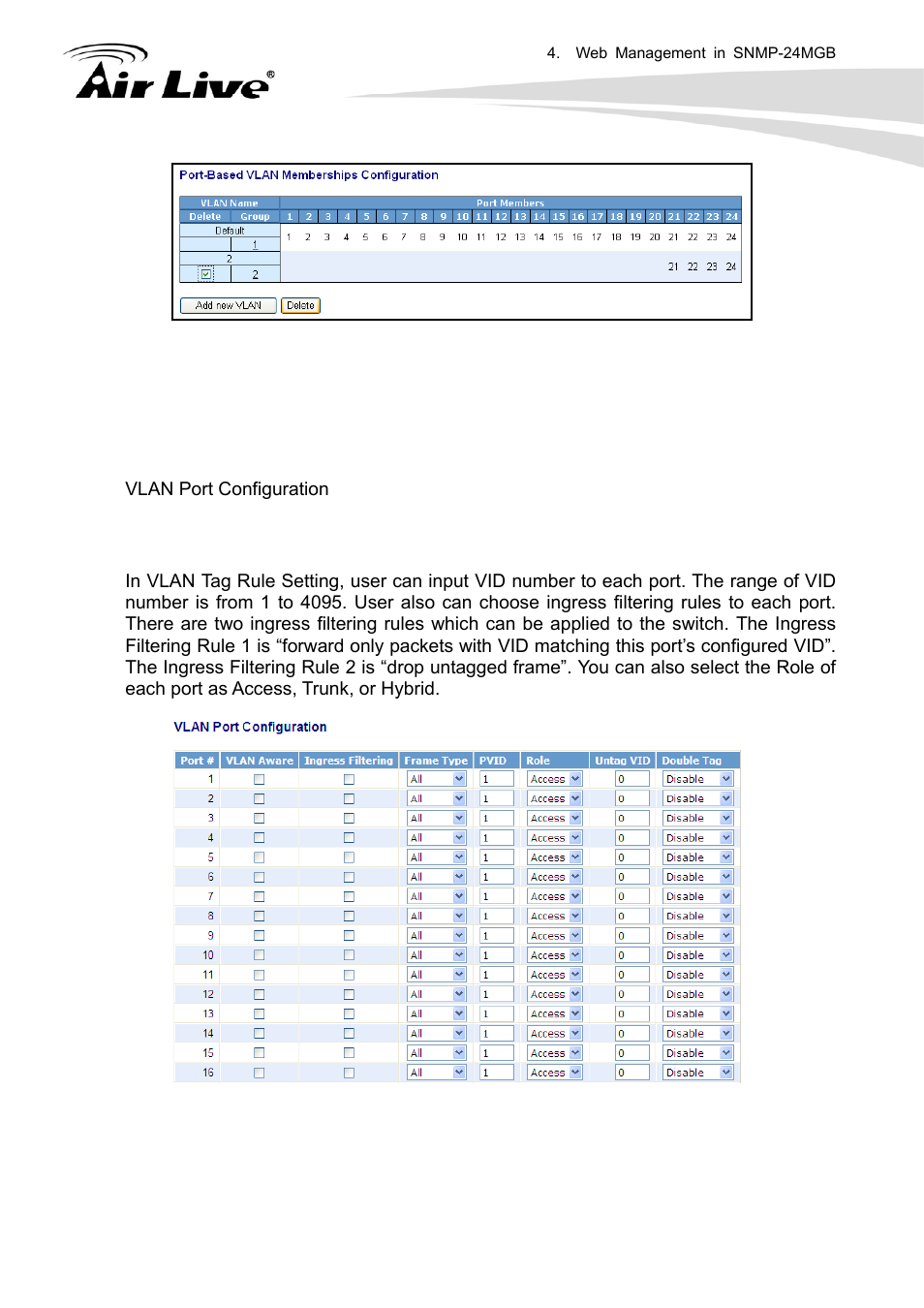 4 ports | AirLive SNMP-24MGB User Manual | Page 58 / 325