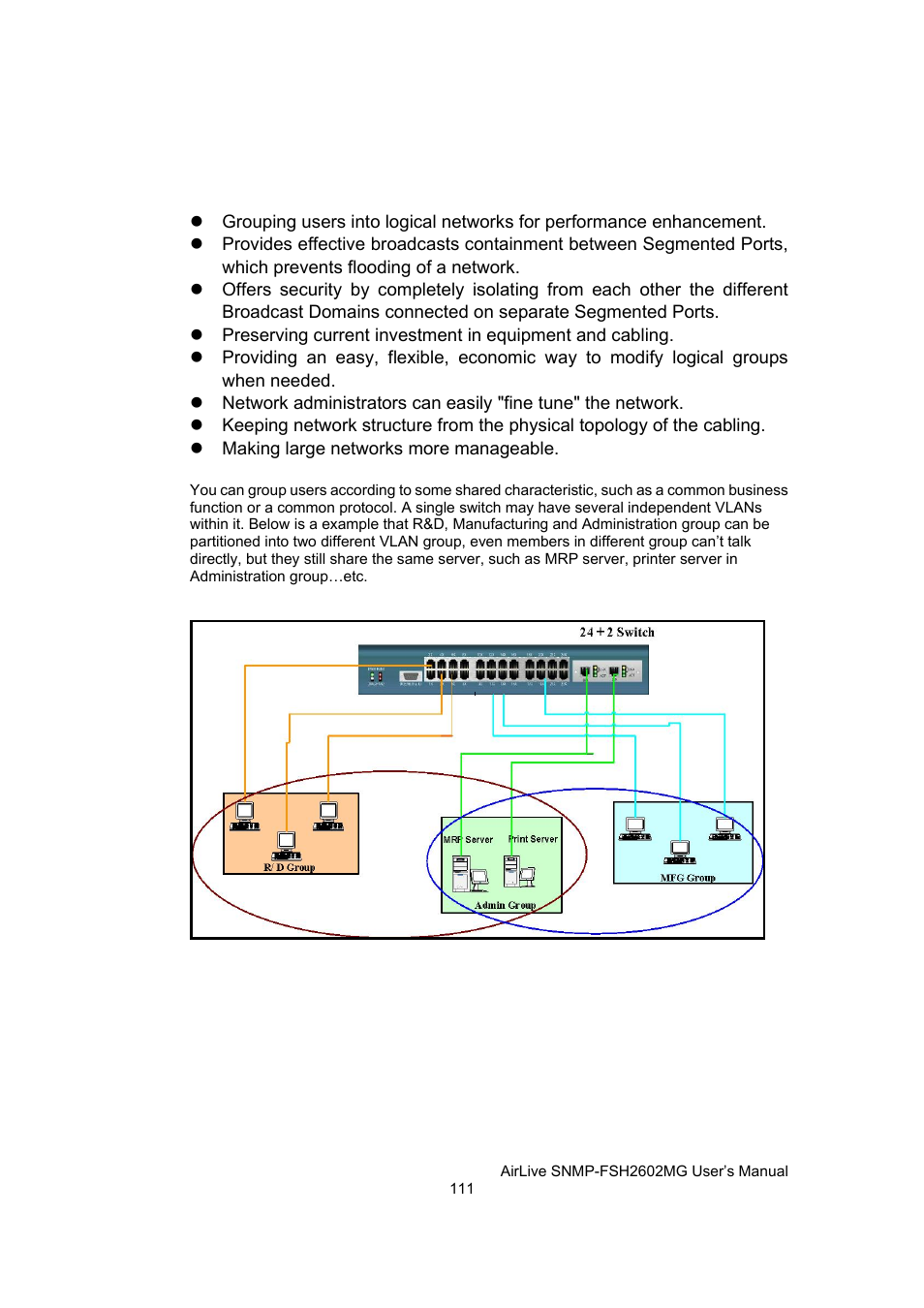 AirLive SNMP-FSH2602MG User Manual | Page 123 / 137