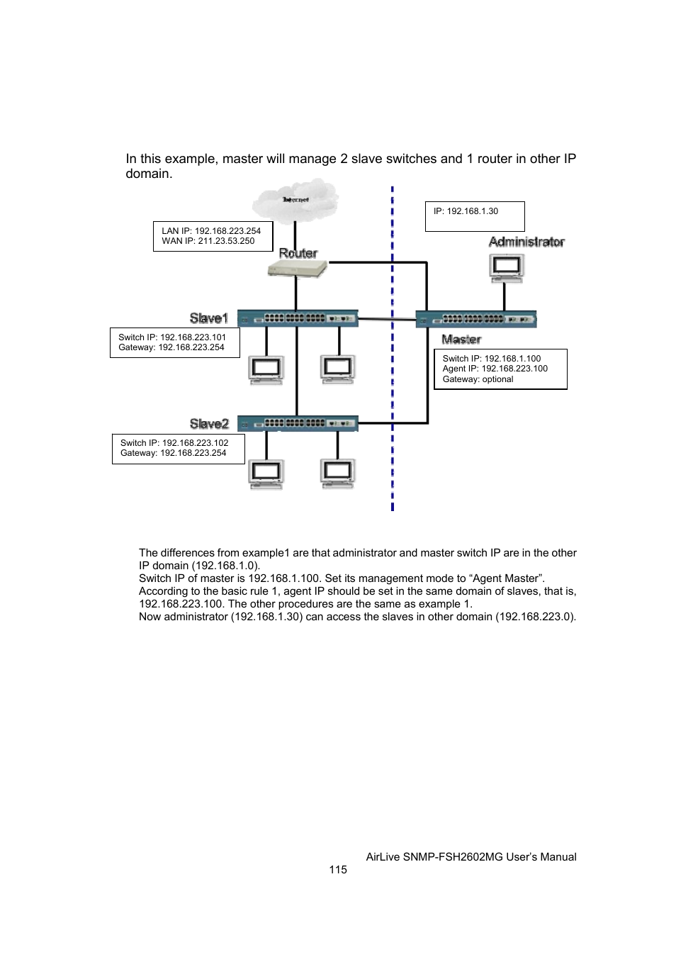 AirLive SNMP-FSH2602MG User Manual | Page 127 / 137