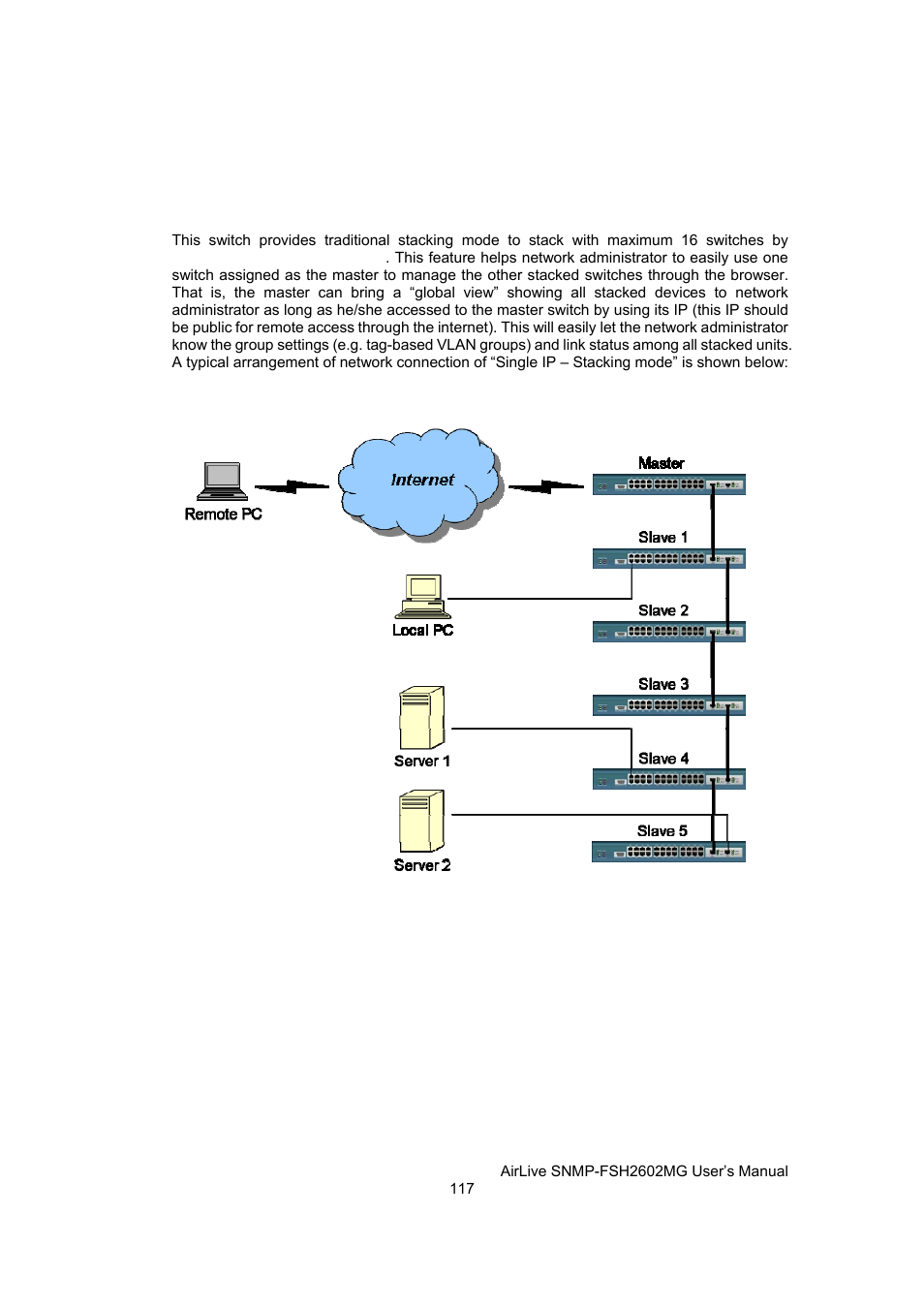 AirLive SNMP-FSH2602MG User Manual | Page 129 / 137