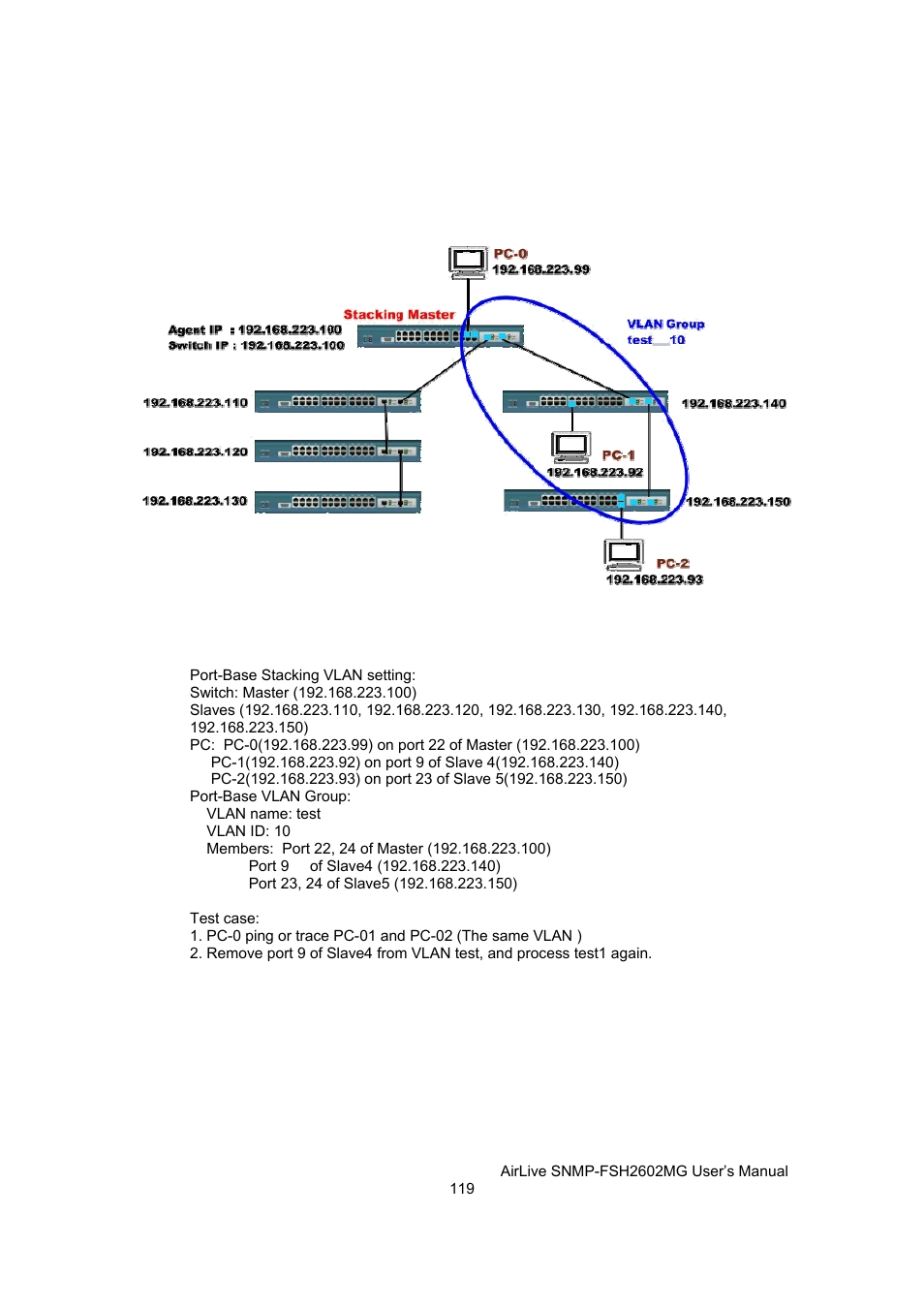 AirLive SNMP-FSH2602MG User Manual | Page 131 / 137