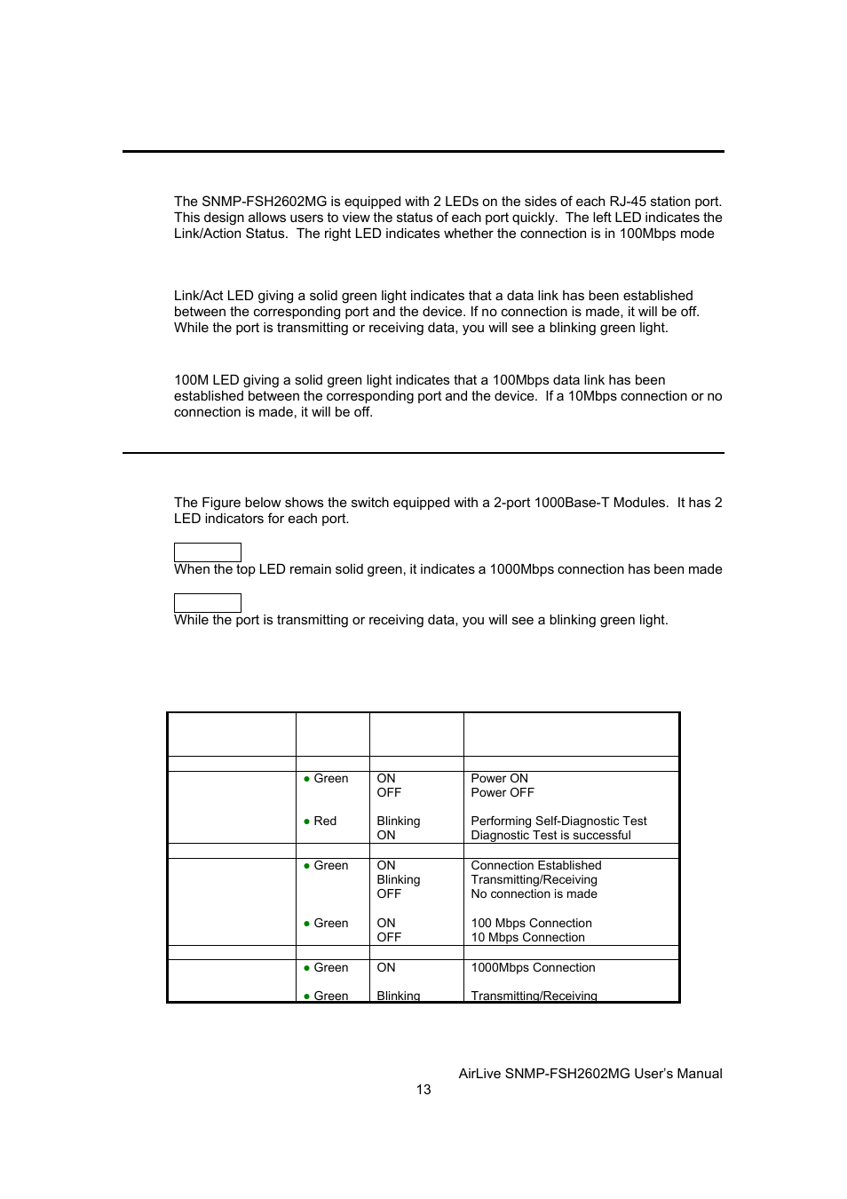 Station port leds for port 1 ~ 24, Gigabit port leds, Led table | Link/act led, 100m | AirLive SNMP-FSH2602MG User Manual | Page 25 / 137