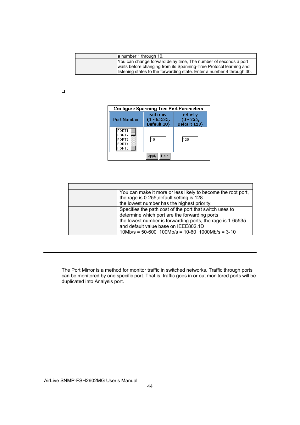 Port mirror | AirLive SNMP-FSH2602MG User Manual | Page 56 / 137