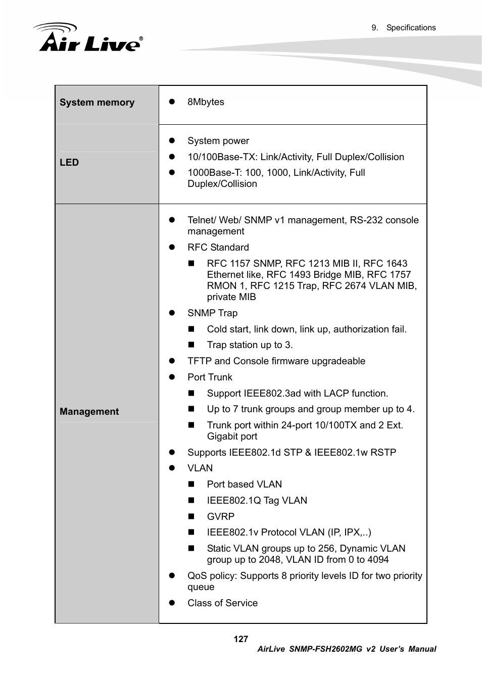 AirLive SNMP-FSH2602MG v2 User Manual | Page 132 / 139