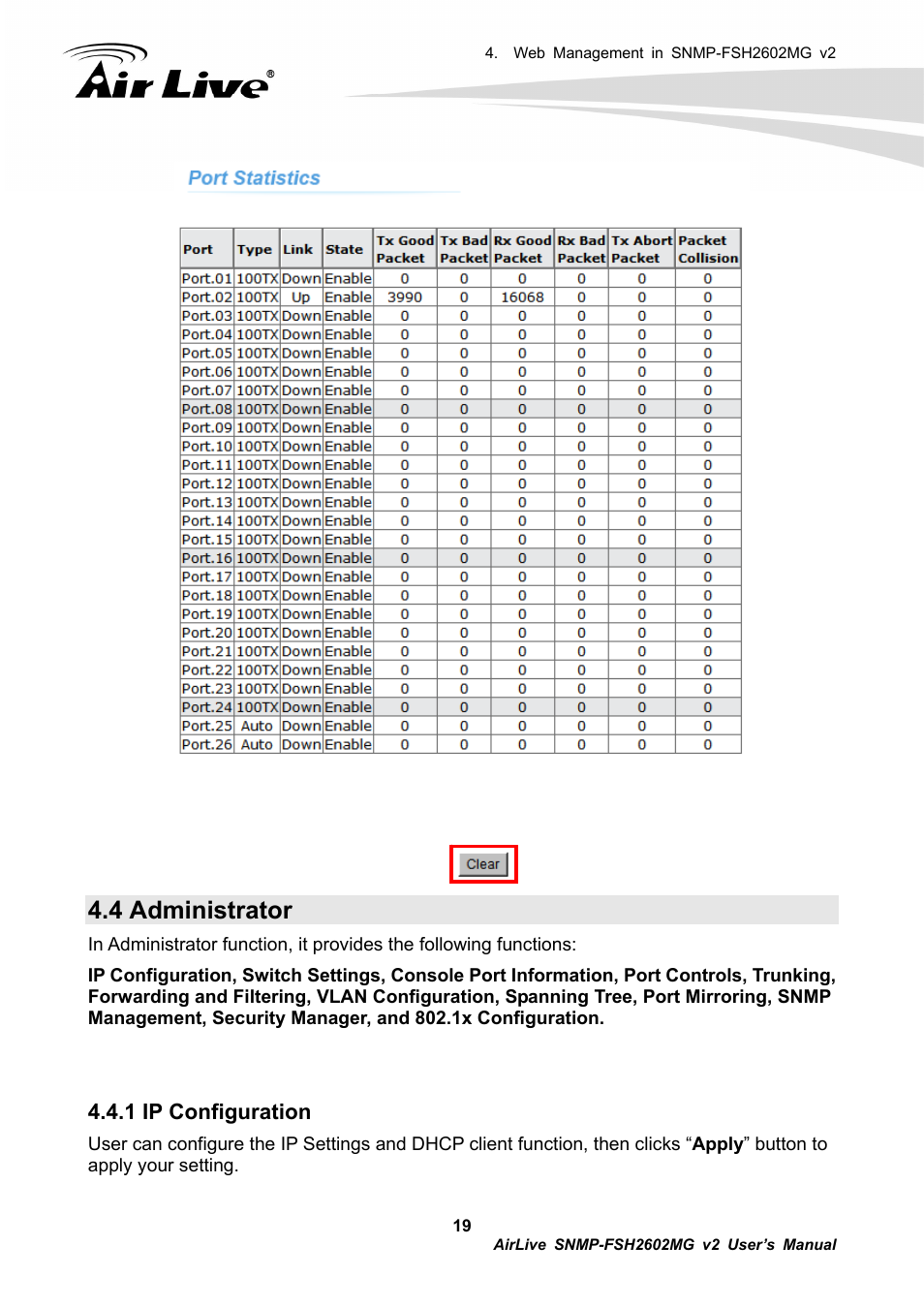 4 administrator, 1 ip configuration | AirLive SNMP-FSH2602MG v2 User Manual | Page 24 / 139