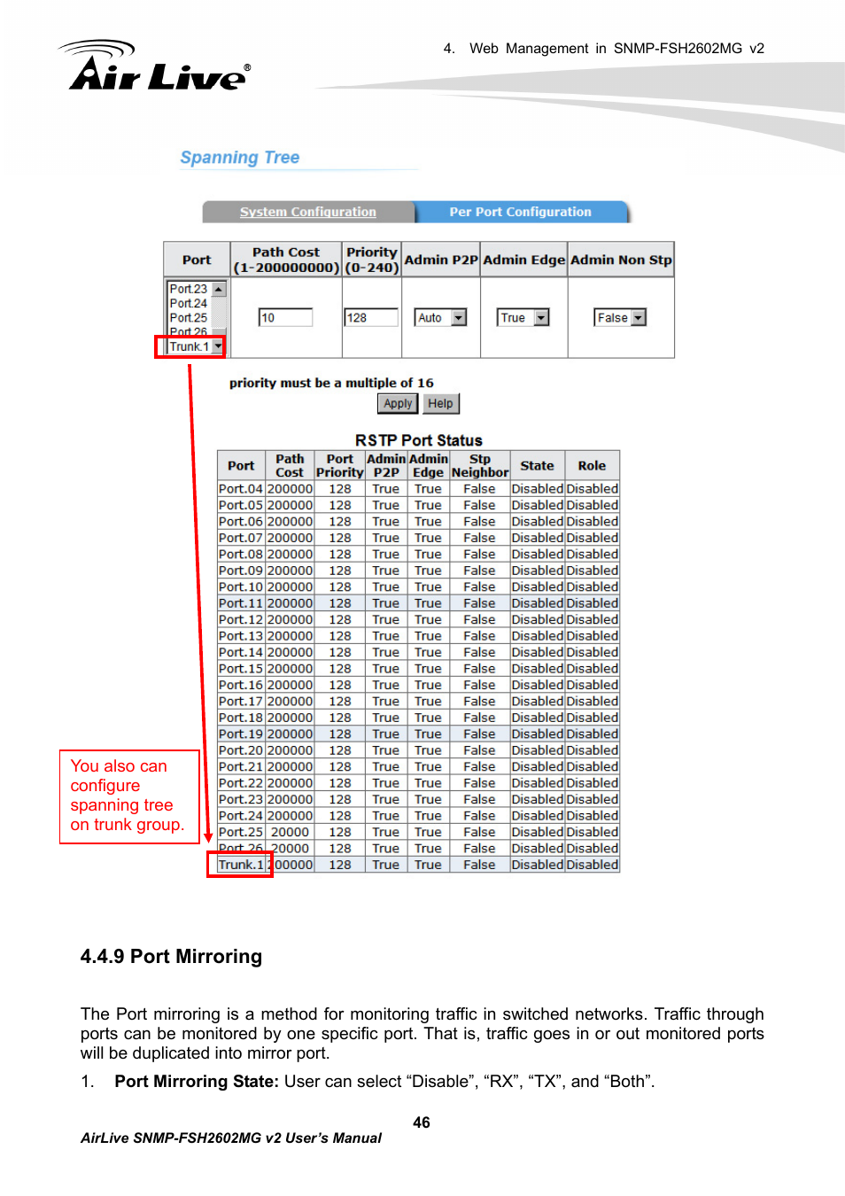 9 port mirroring | AirLive SNMP-FSH2602MG v2 User Manual | Page 51 / 139