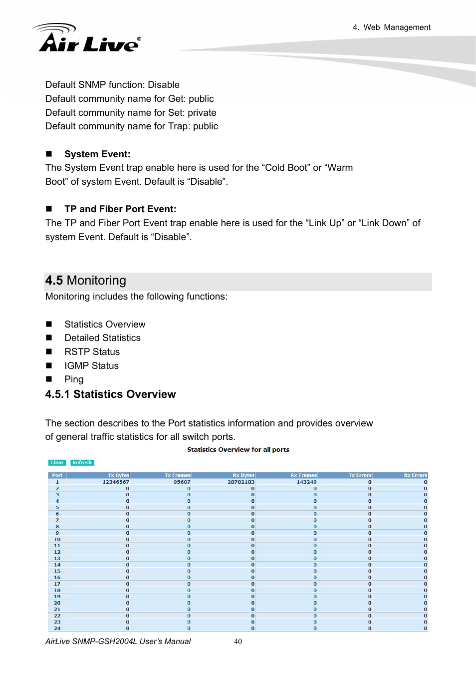 5 monitoring, 1 statistics overview | AirLive SNMP-GSH2004L User Manual | Page 45 / 61