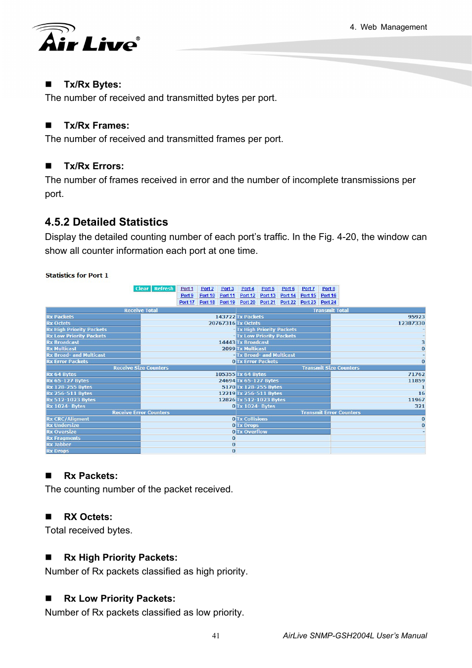 2 detailed statistics | AirLive SNMP-GSH2004L User Manual | Page 46 / 61