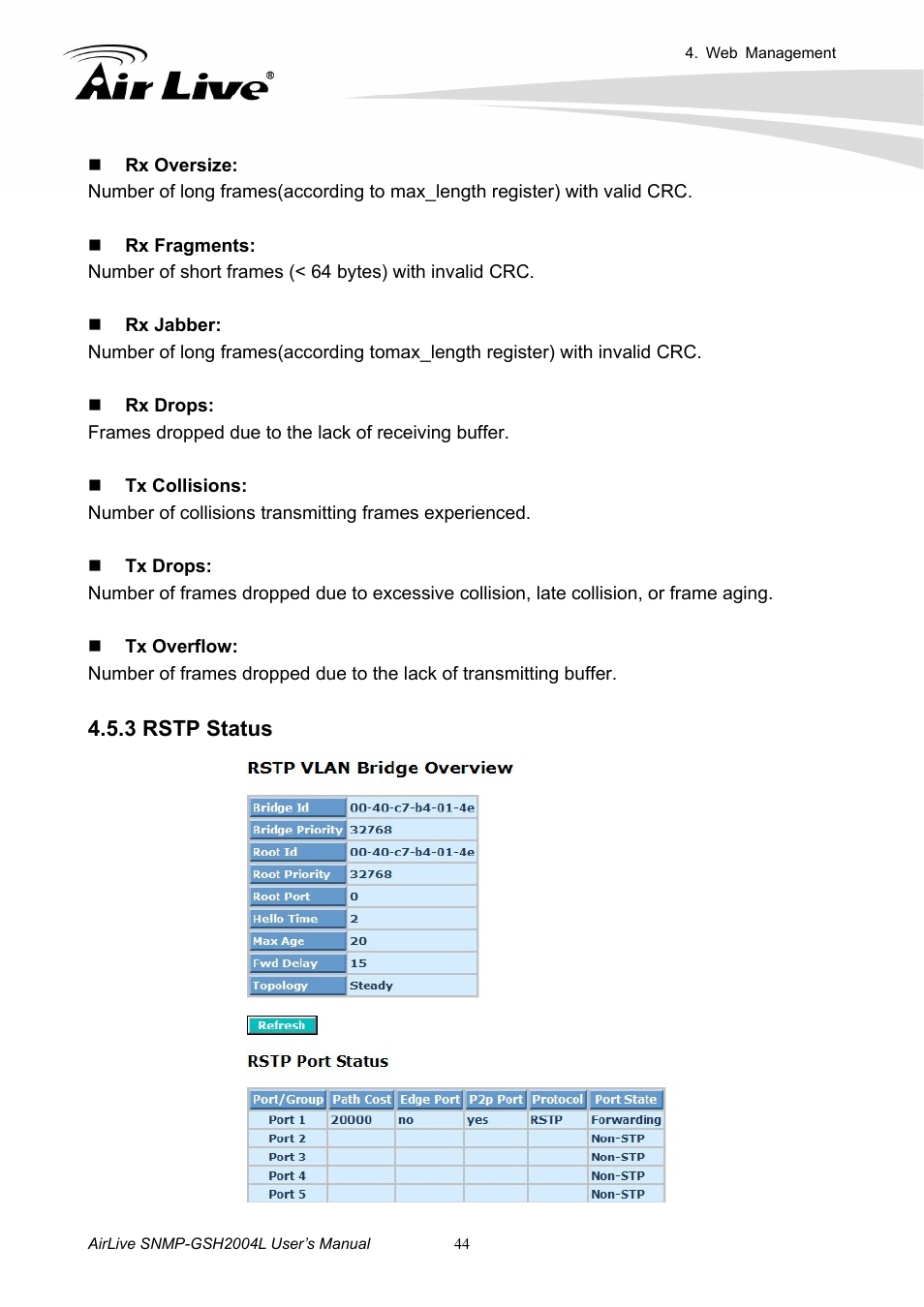 3 rstp status | AirLive SNMP-GSH2004L User Manual | Page 49 / 61