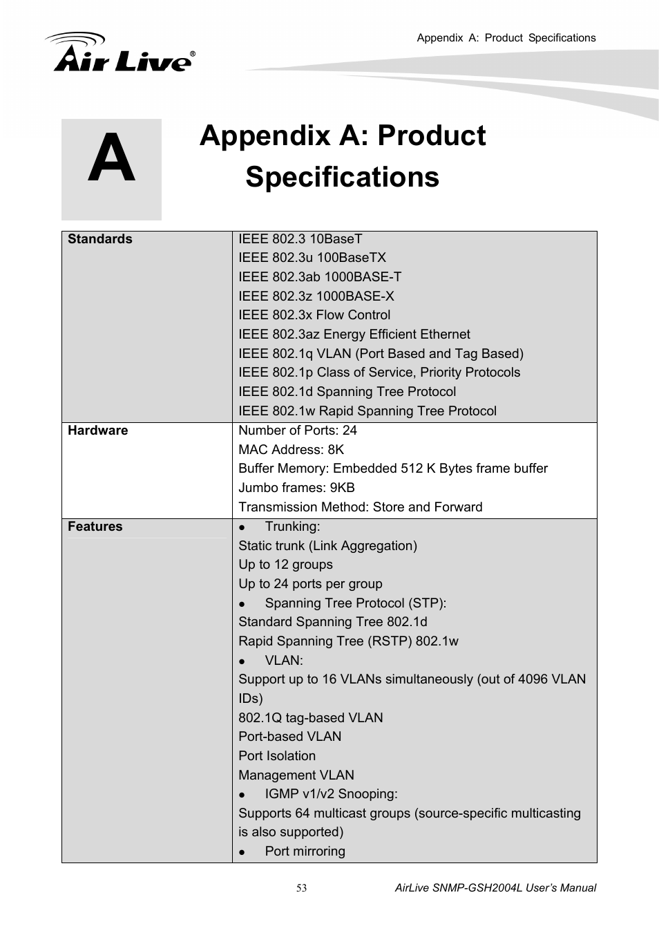 Appendix a: product specifications | AirLive SNMP-GSH2004L User Manual | Page 58 / 61