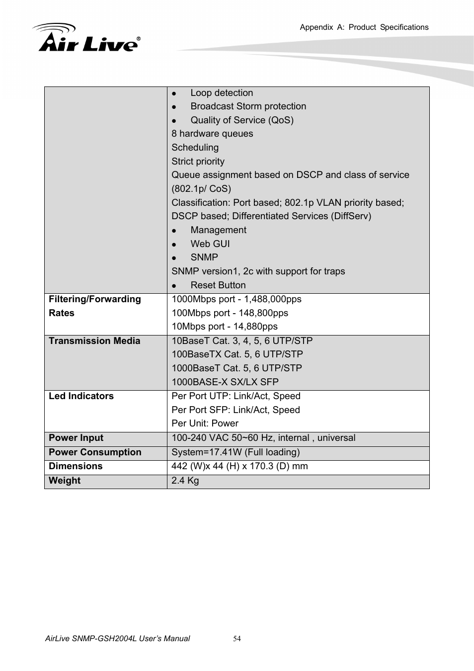 AirLive SNMP-GSH2004L User Manual | Page 59 / 61