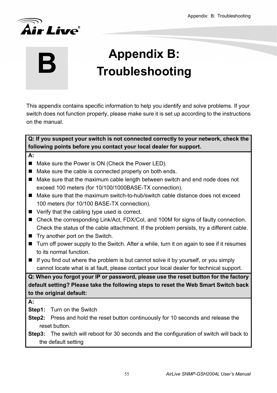 Appendix b: troubleshooting | AirLive SNMP-GSH2004L User Manual | Page 60 / 61