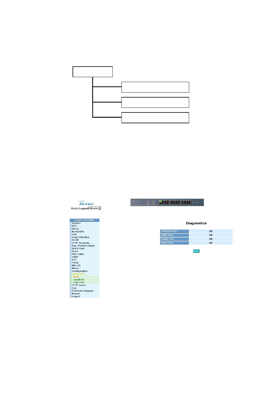 Iagnostics, 18. diagnostics | AirLive SNMP-GSH2402 User Manual | Page 141 / 246