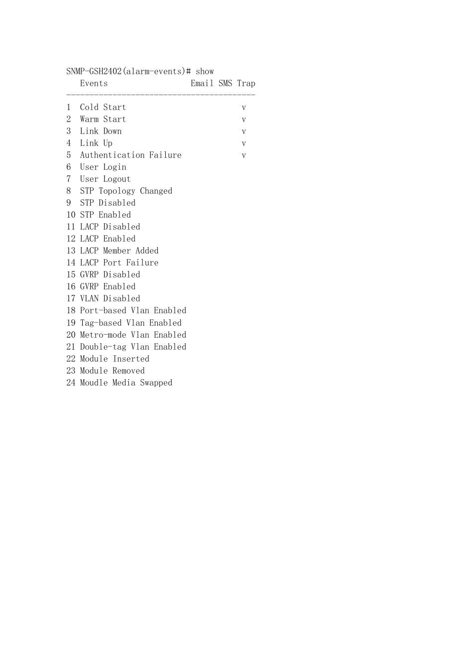 AirLive SNMP-GSH2402 User Manual | Page 173 / 246