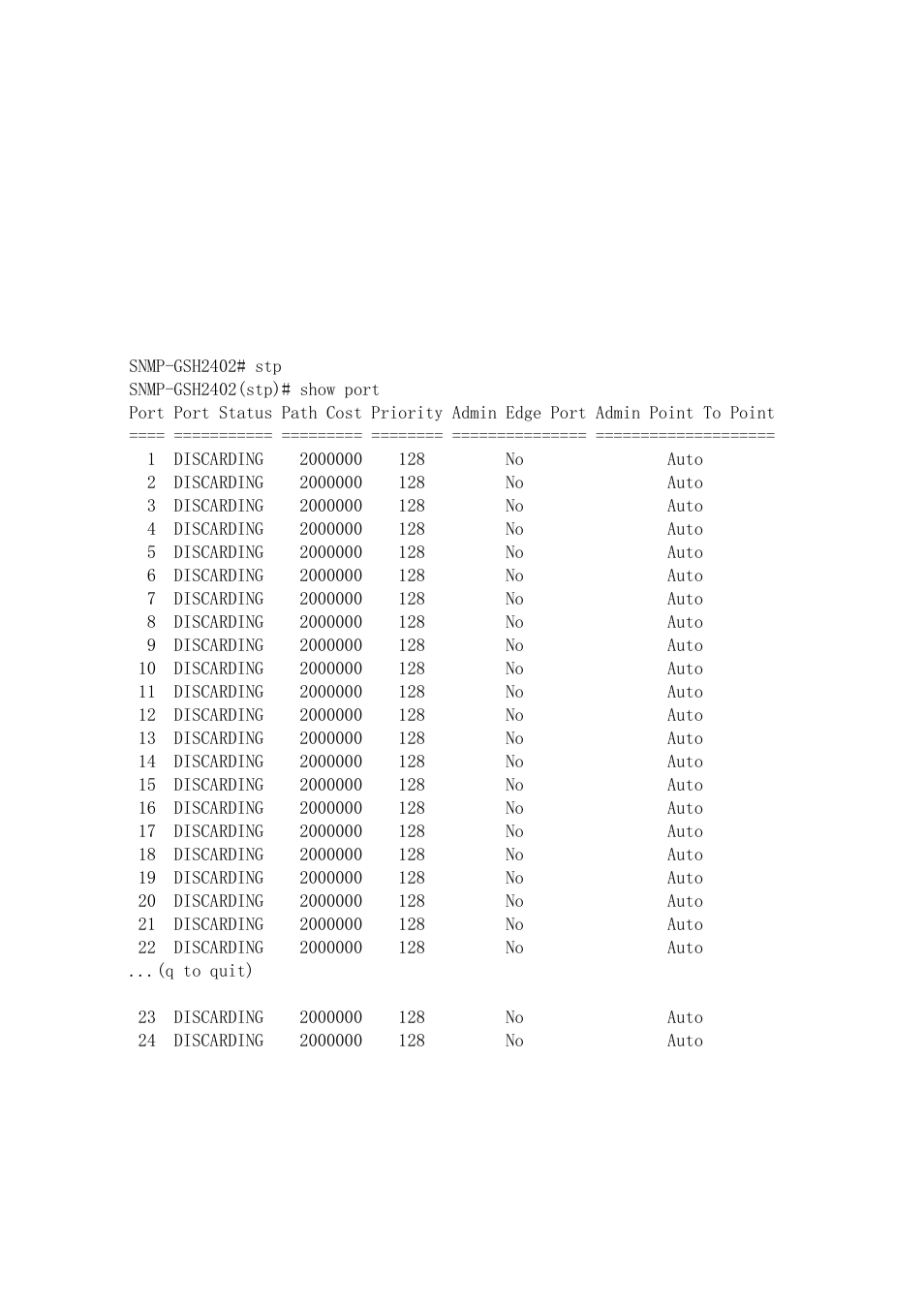 AirLive SNMP-GSH2402 User Manual | Page 223 / 246