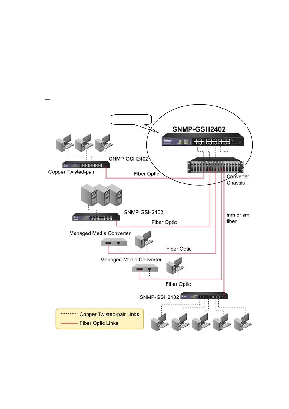 Ypical, Pplications, 2. typical applications | AirLive SNMP-GSH2402 User Manual | Page 29 / 246