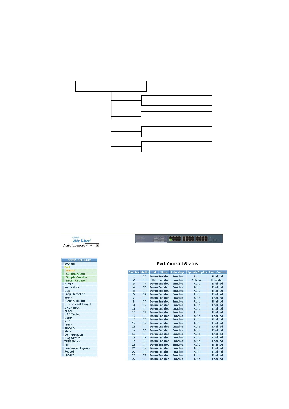 Onfiguration, 2-1.port status, 2. port configuration | AirLive SNMP-GSH2402 User Manual | Page 52 / 246