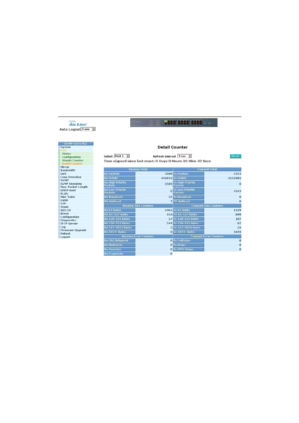 2-4. detail counter | AirLive SNMP-GSH2402 User Manual | Page 62 / 246