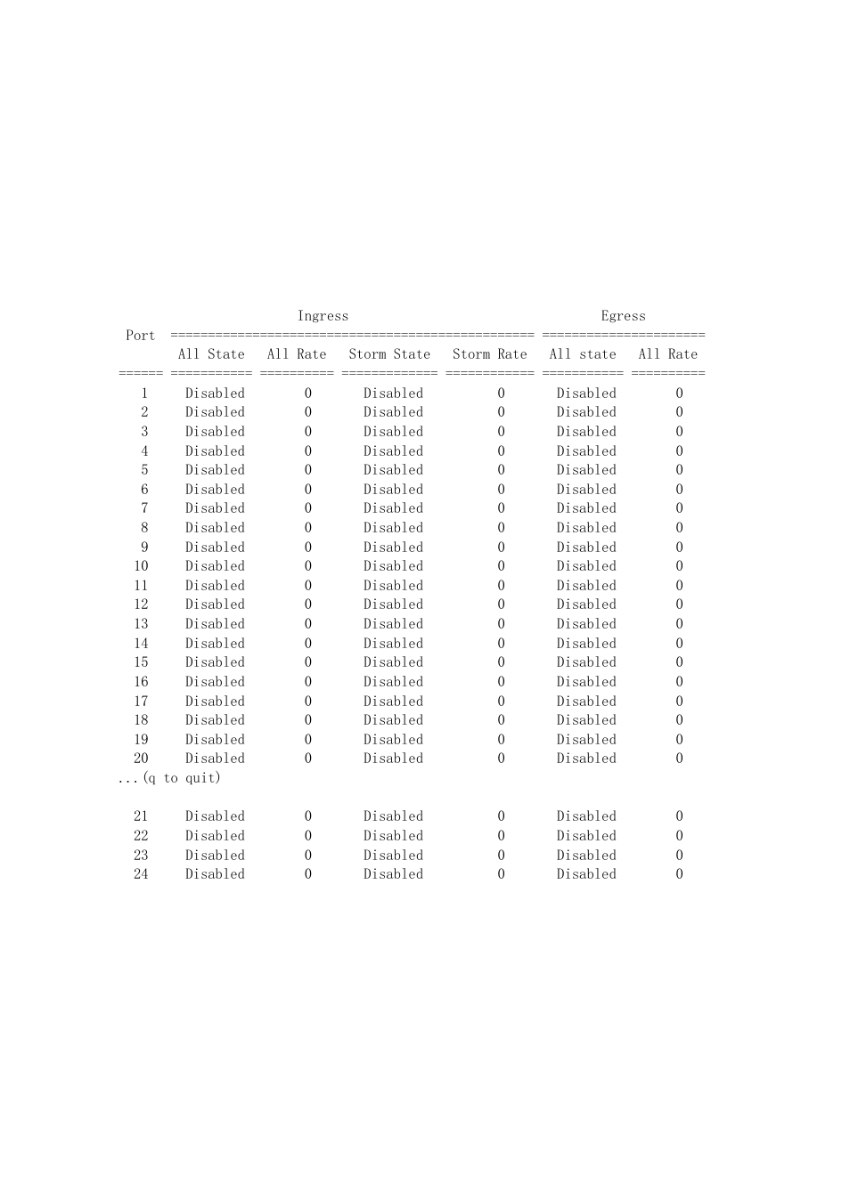 AirLive SNMP-GSH2416 User Manual | Page 177 / 244