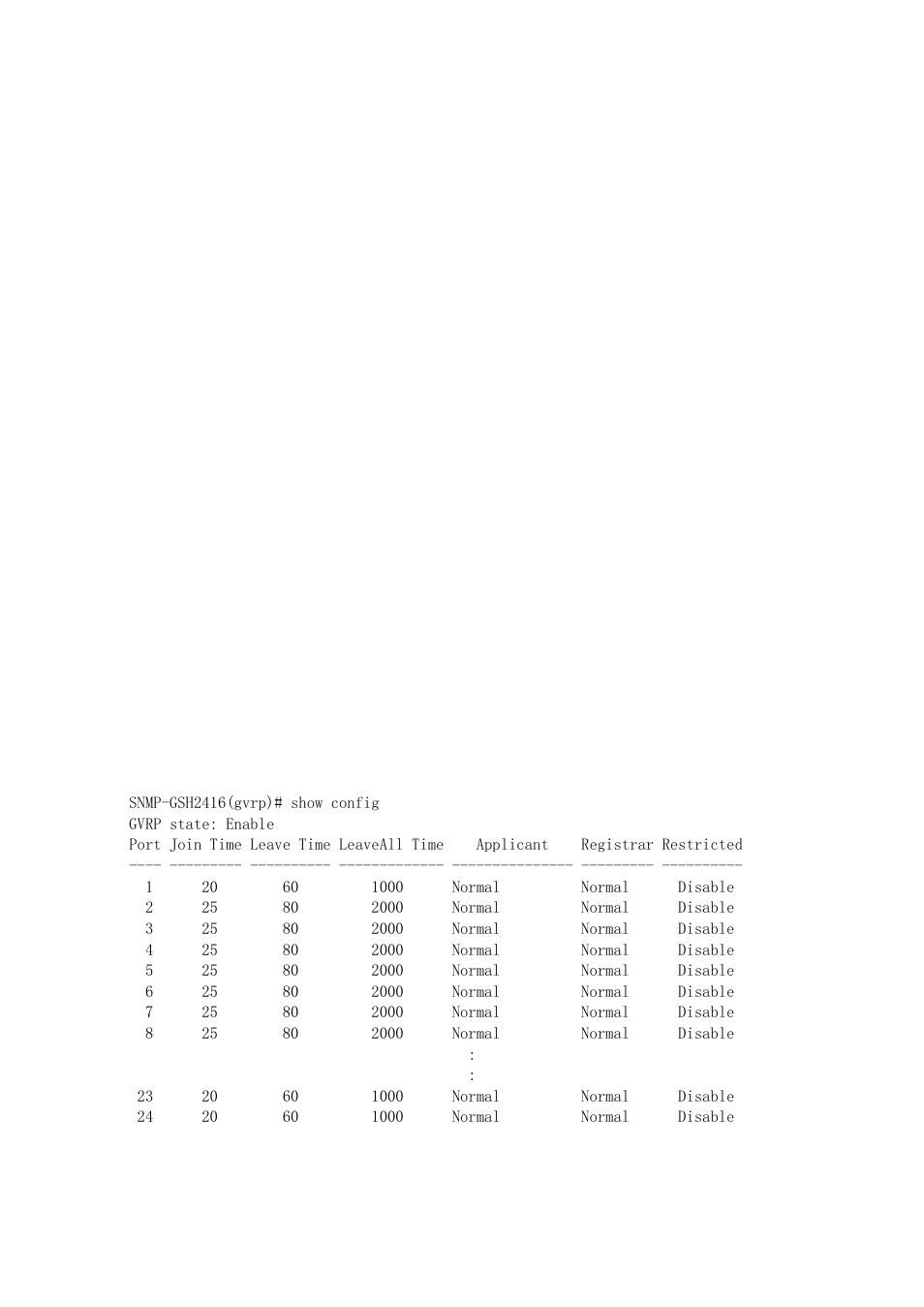 AirLive SNMP-GSH2416 User Manual | Page 188 / 244