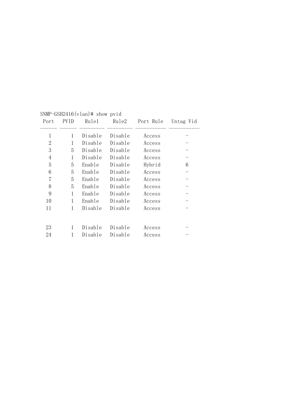 AirLive SNMP-GSH2416 User Manual | Page 236 / 244