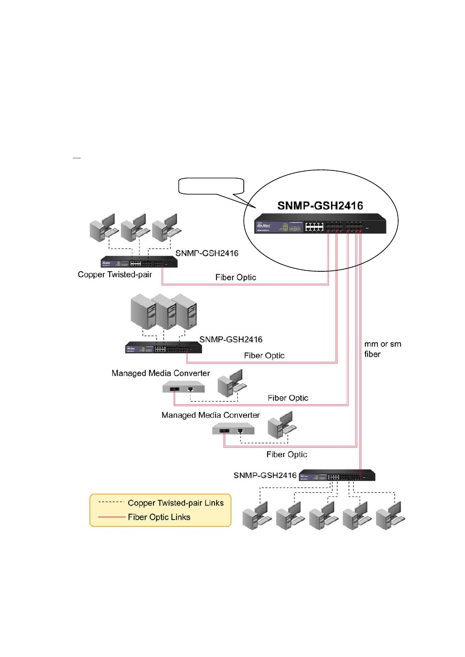 Ypical, Pplications, 2. typical applications | AirLive SNMP-GSH2416 User Manual | Page 29 / 244