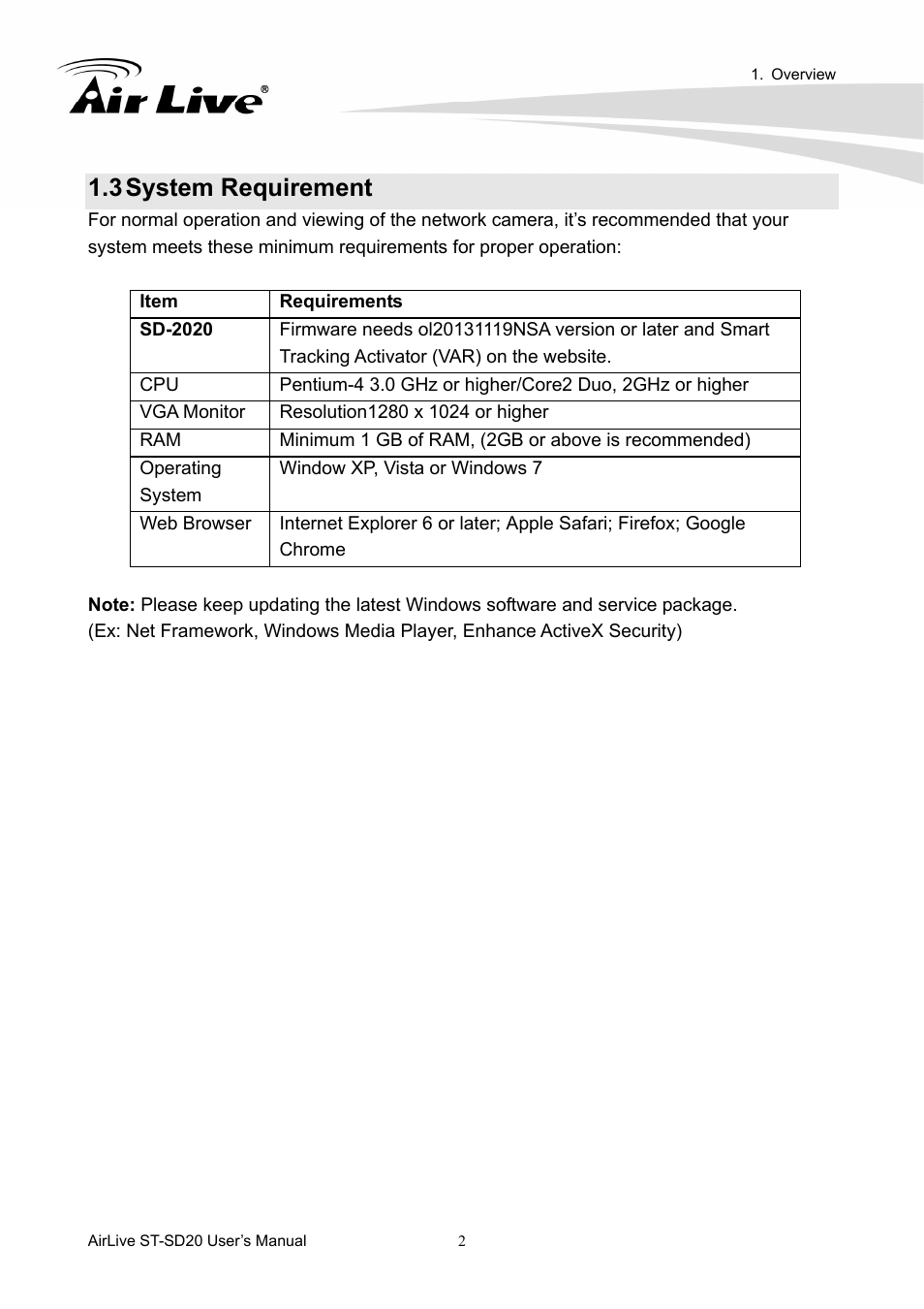 3 system requirement, System requirement | AirLive ST-SD20 User Manual | Page 5 / 16