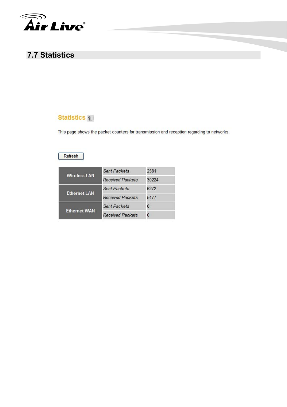 7 statistics | AirLive Traveler3G User Manual | Page 111 / 124