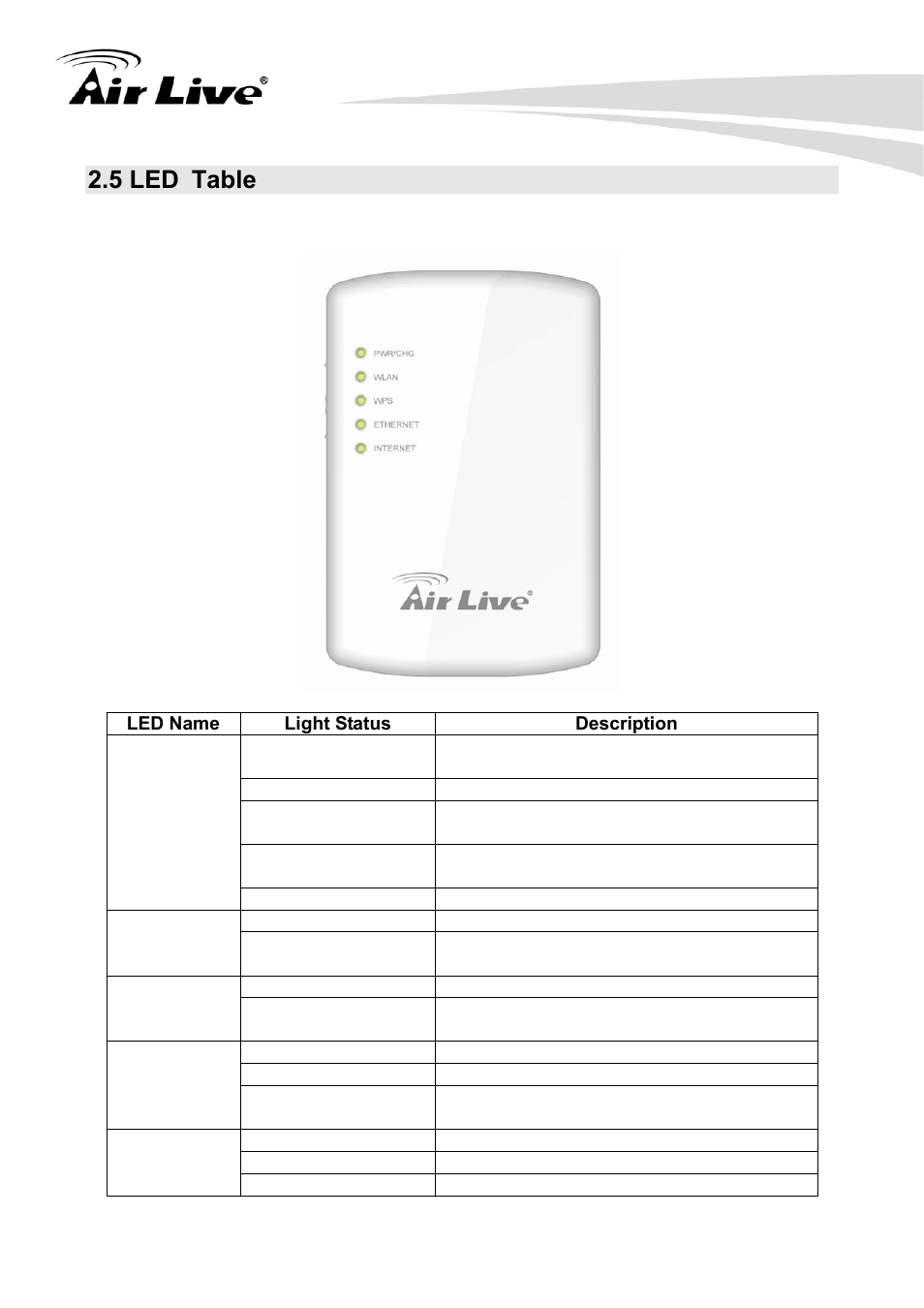 5 led table | AirLive Traveler3G User Manual | Page 12 / 124