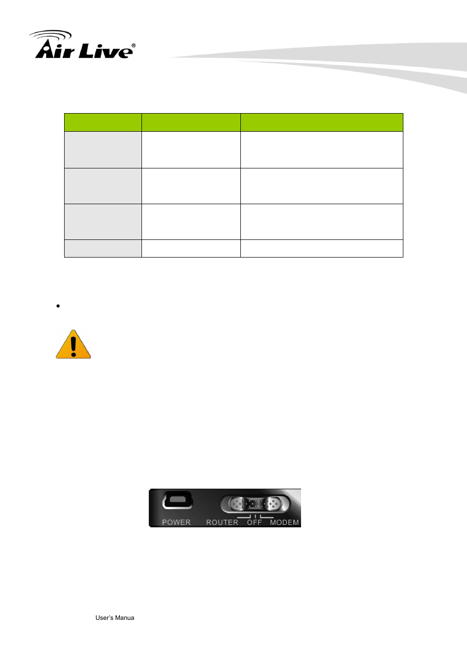 Modem mode | AirLive Traveler3GM User Manual | Page 10 / 121