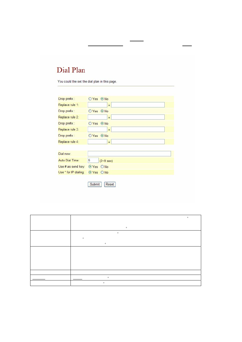 AirLive VoIP-120A User Manual | Page 15 / 47