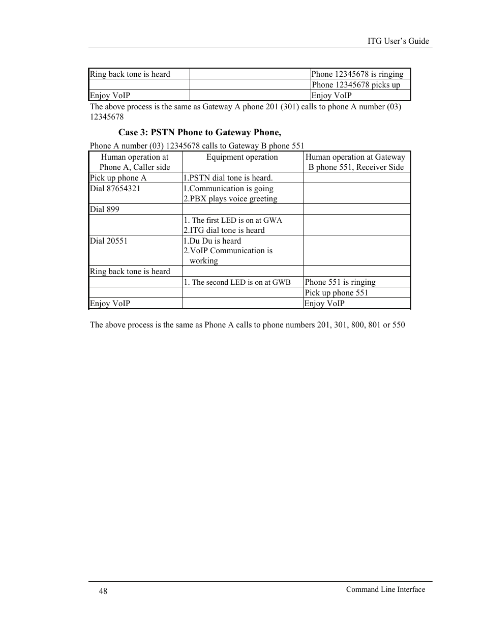 AirLive VoIP-400 Series User Manual | Page 48 / 56