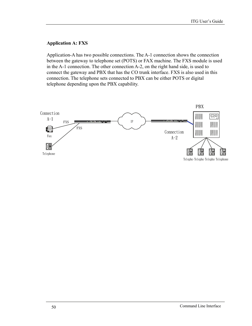 Application a: fxs | AirLive VoIP-400 Series User Manual | Page 50 / 56
