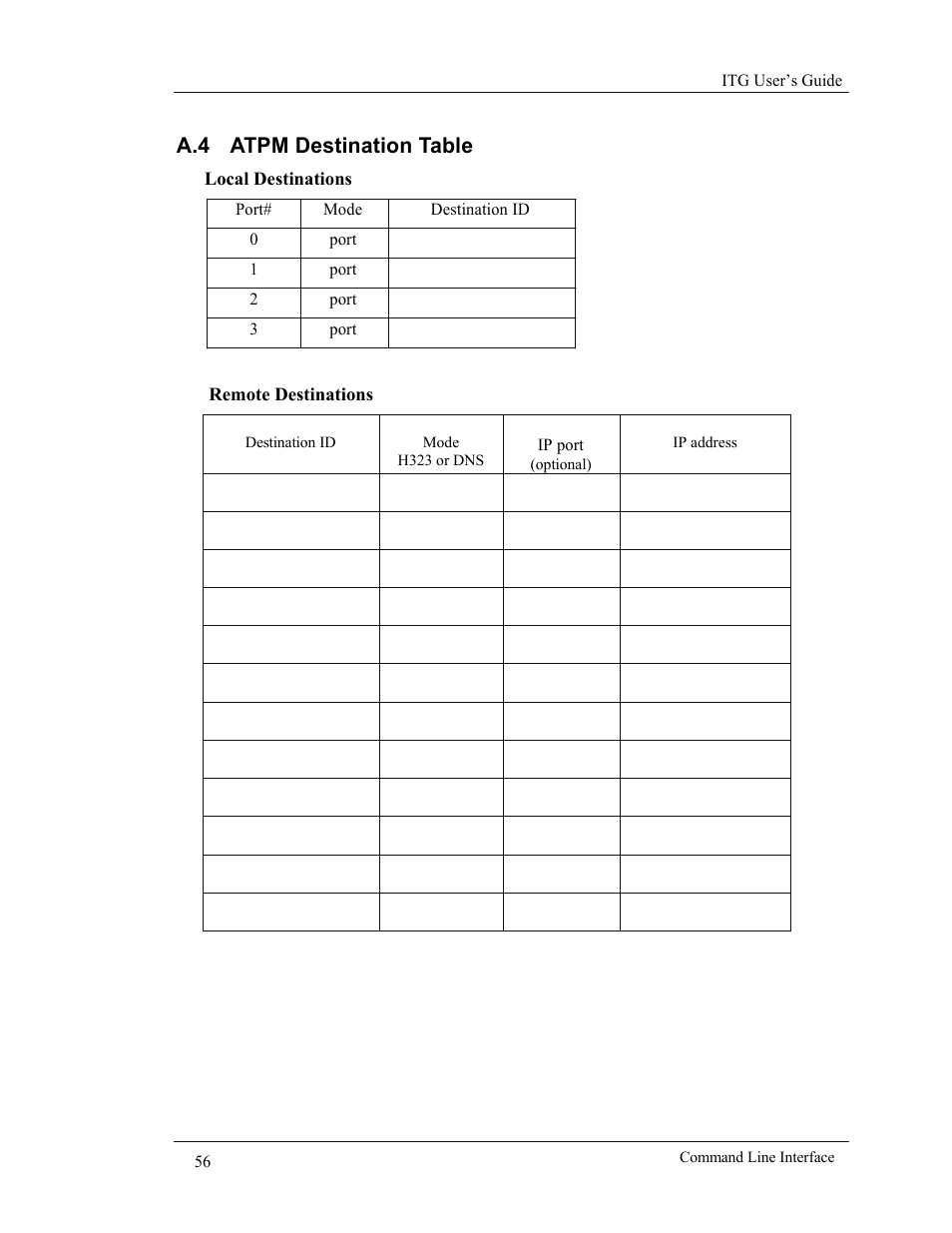 A.4 atpm destination table | AirLive VoIP-400 Series User Manual | Page 56 / 56