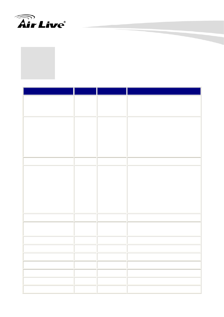 Appendix e: power line frequency | AirLive VS-100 User Manual | Page 86 / 88