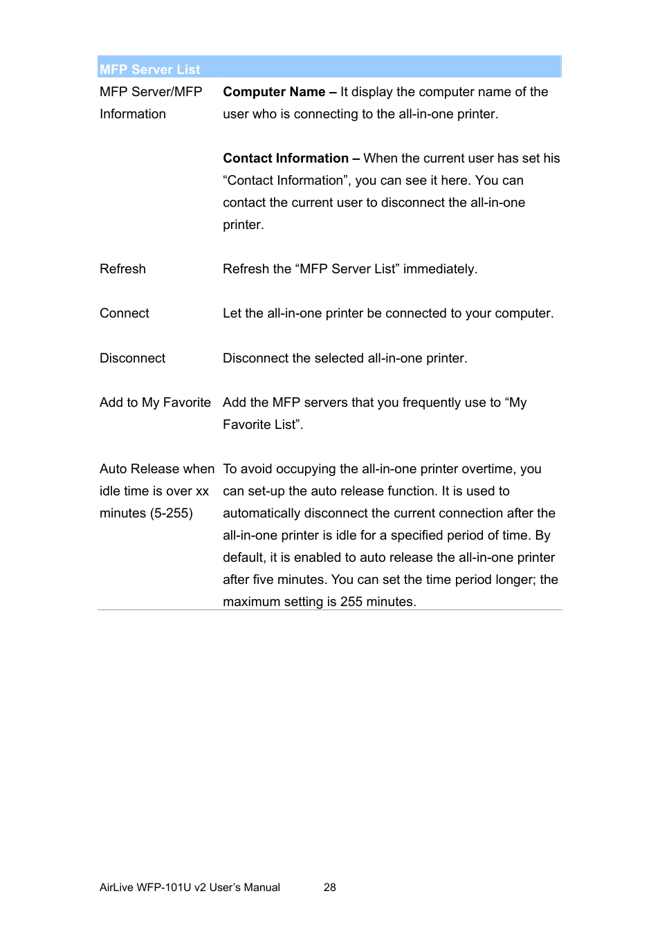 AirLive WFP-101U v2 User Manual | Page 36 / 106