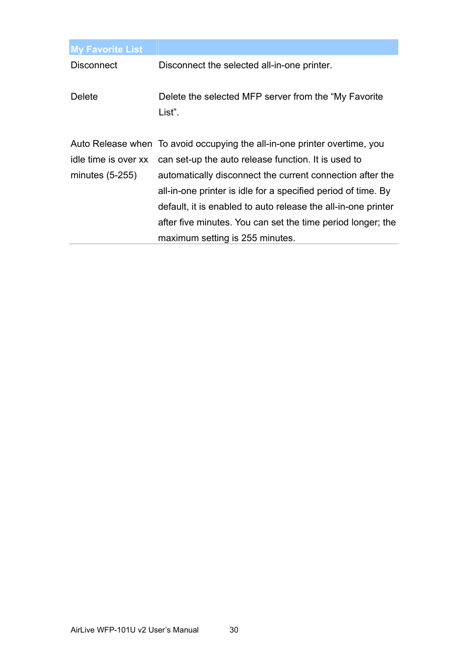AirLive WFP-101U v2 User Manual | Page 38 / 106