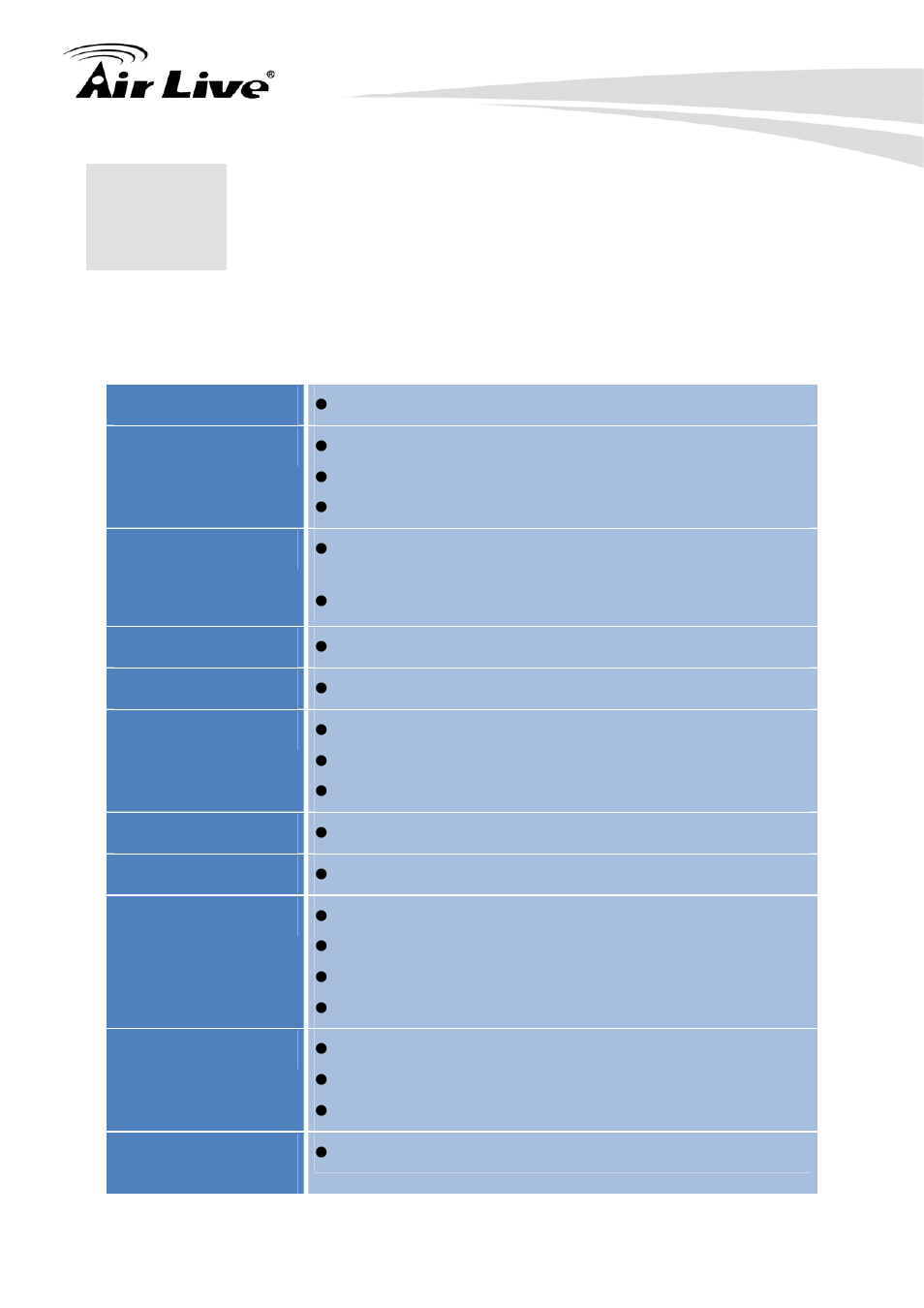 Specifications | AirLive WFP-151U User Manual | Page 122 / 127