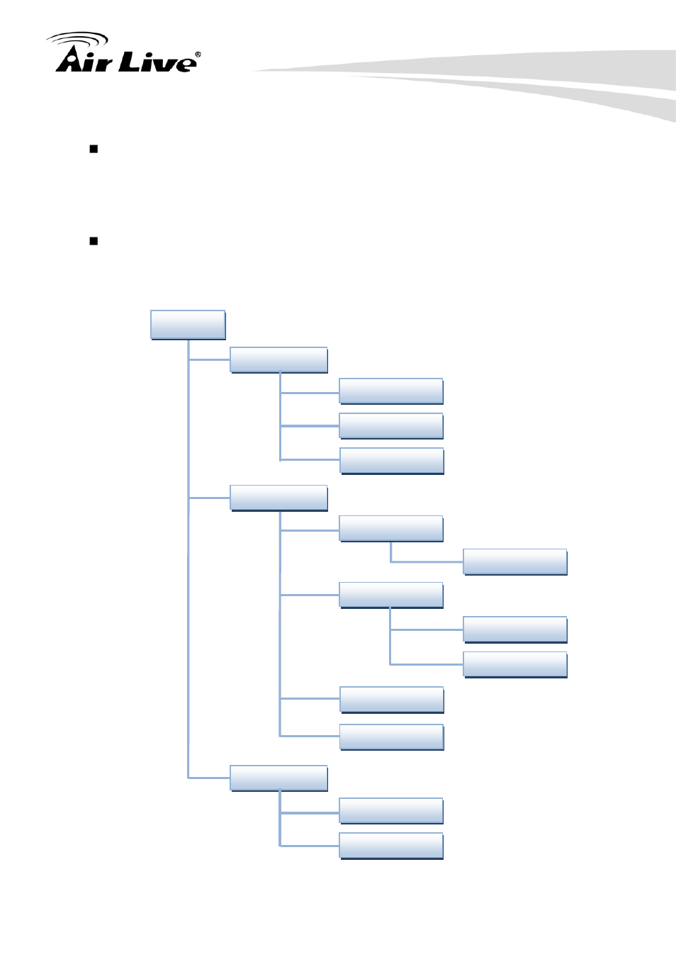 Root | AirLive WFP-151U User Manual | Page 58 / 127