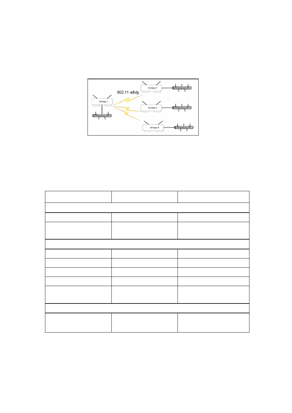 Wh-5000a serials user guide, 6 point-to-multipoint bridge setup guide | AirLive WH-5000A User Manual | Page 40 / 62