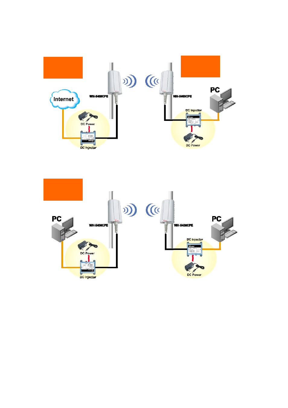 AirLive WH-5400CPE-ESD User Manual | Page 5 / 51