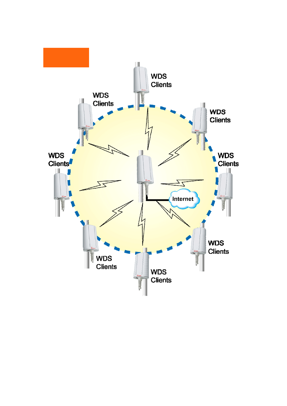 AirLive WH-5400CPE-ESD User Manual | Page 7 / 51