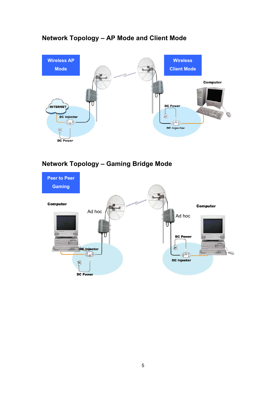 AirLive WH-5410G User Manual | Page 5 / 51