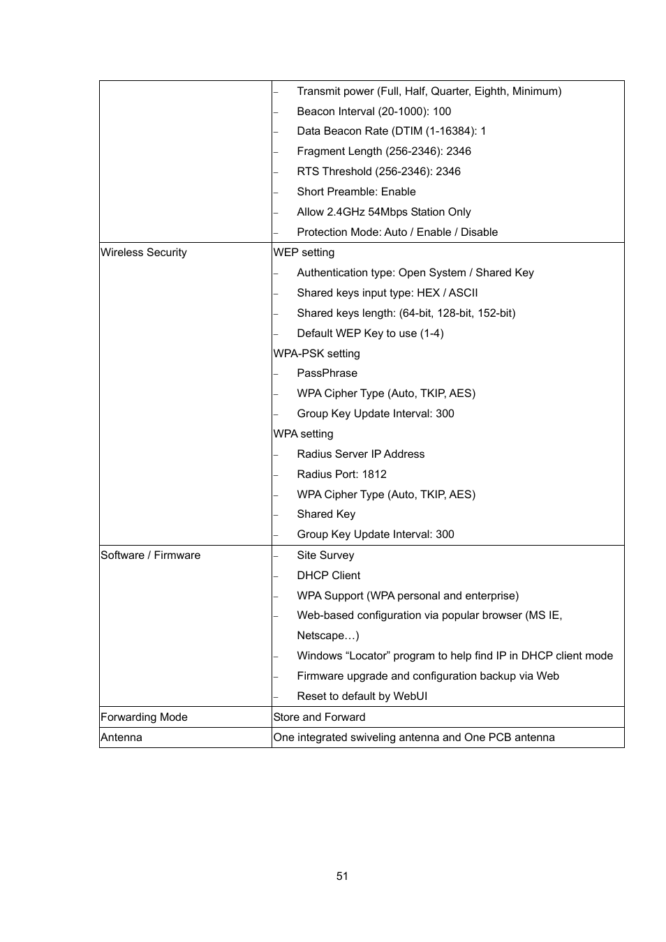 AirLive WH-5410G User Manual | Page 51 / 51