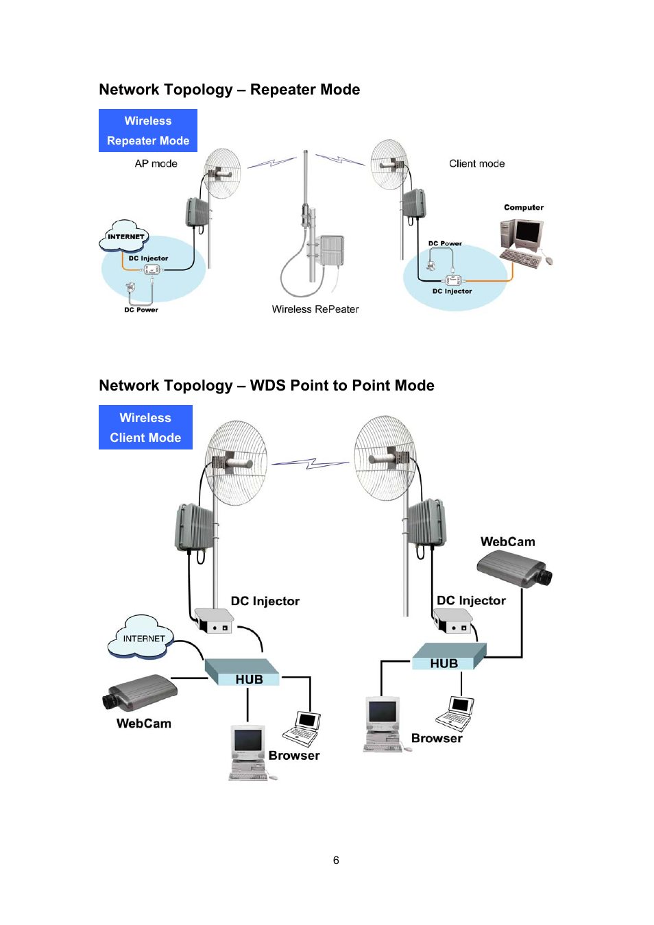 AirLive WH-5410G User Manual | Page 6 / 51