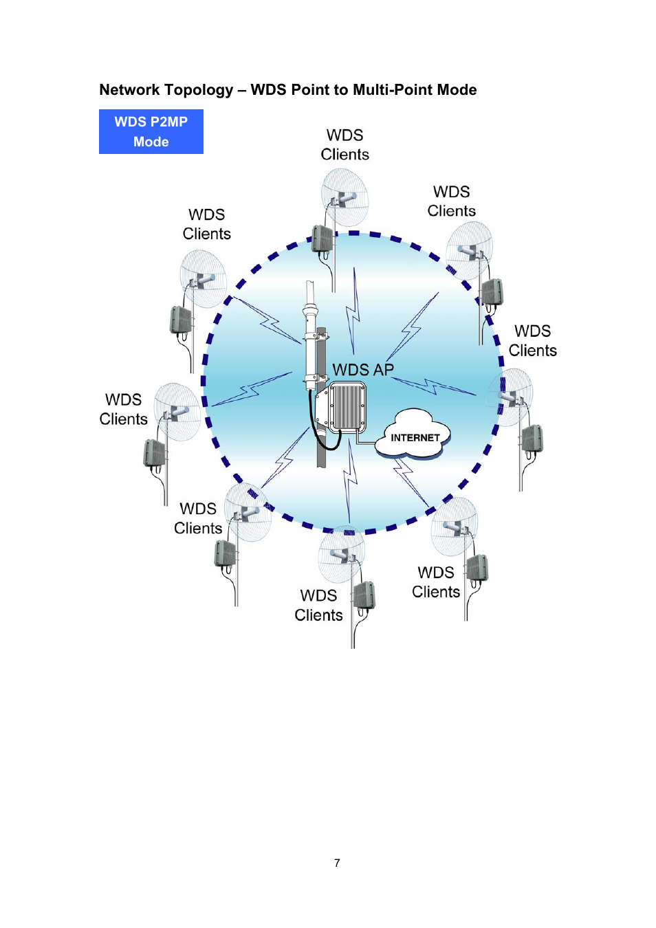 AirLive WH-5410G User Manual | Page 7 / 51